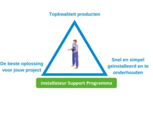 installateur support programma